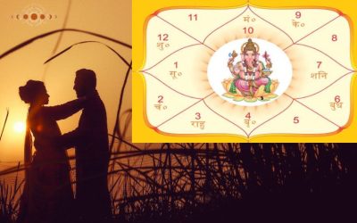 Kundli Matching Pandit in India
