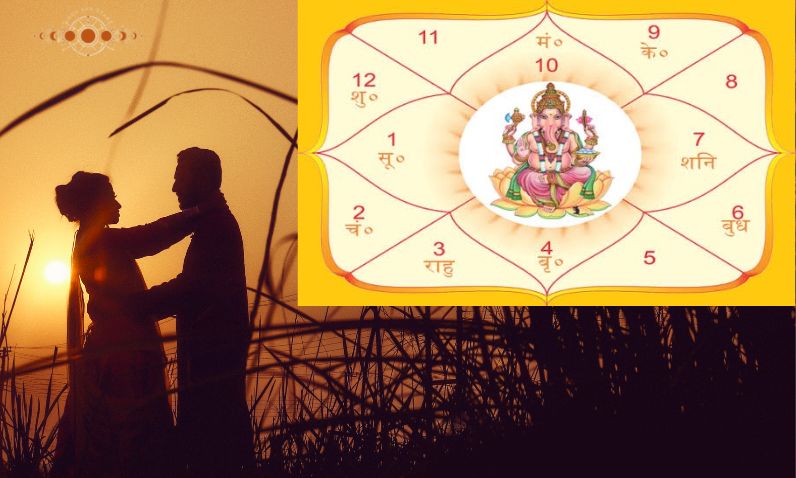 Kundli Matching Pandit in India